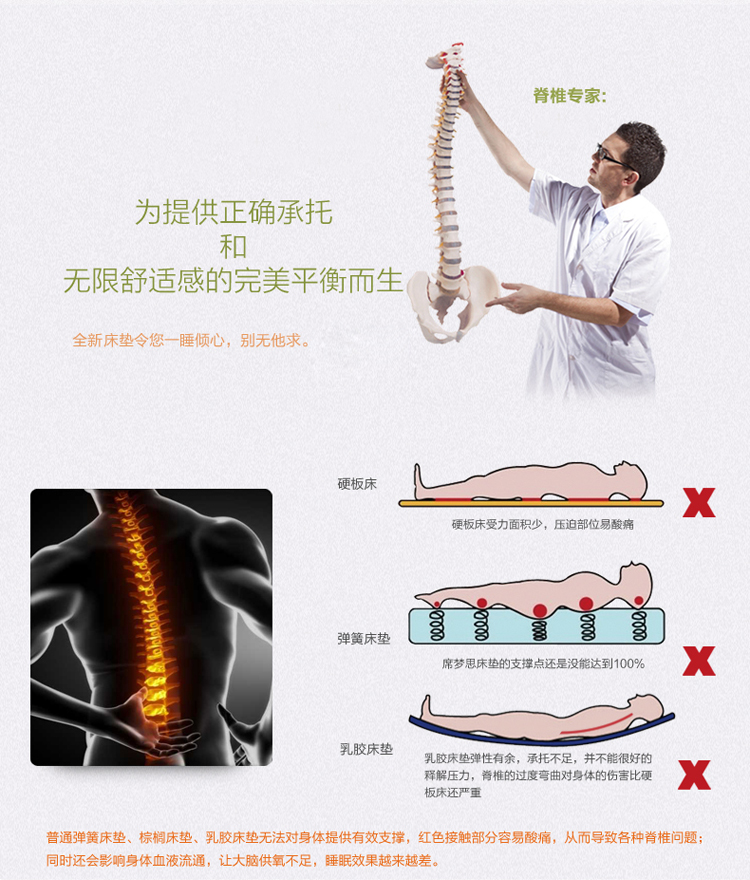 菡玉 单人双人学生床垫 慢回弹太空记忆棉床垫  舒适零压力记忆海棉榻榻米床垫 白色 90*190*5cm
