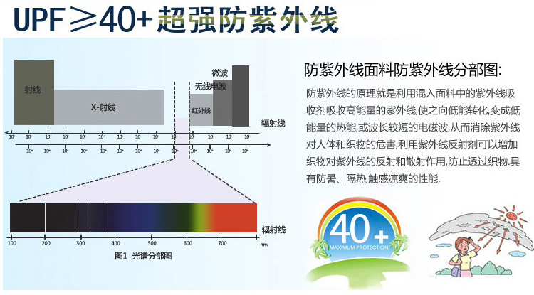 OEHE 2015秋装新款韩版修身印花拉链外套女时尚显瘦连帽长袖风衣 绿色 L