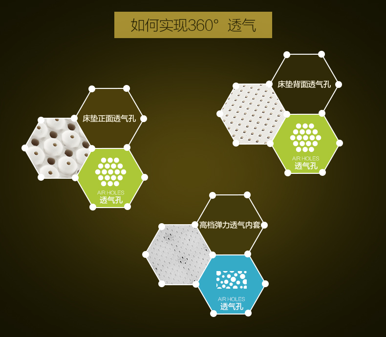 coolrest泰国天然进口原液乳胶床垫5cm席梦思床褥床垫榻榻米双人乳胶床芯乳胶垫 5cm乳胶床垫+波浪内外套 100cm*200cm