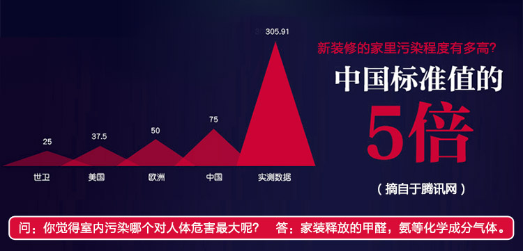 
                                        【京东超市】方程式甲醛清除剂强力型光触媒室内去除甲醛捕捉净化剂新房装修                 