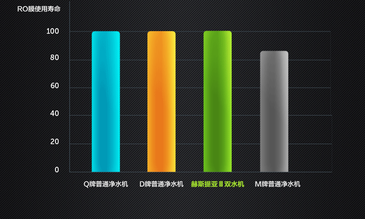 艾可丽 赫斯提亚3-2 净水器 家用 ro机纯水机 厨下净水机 直饮机 去除