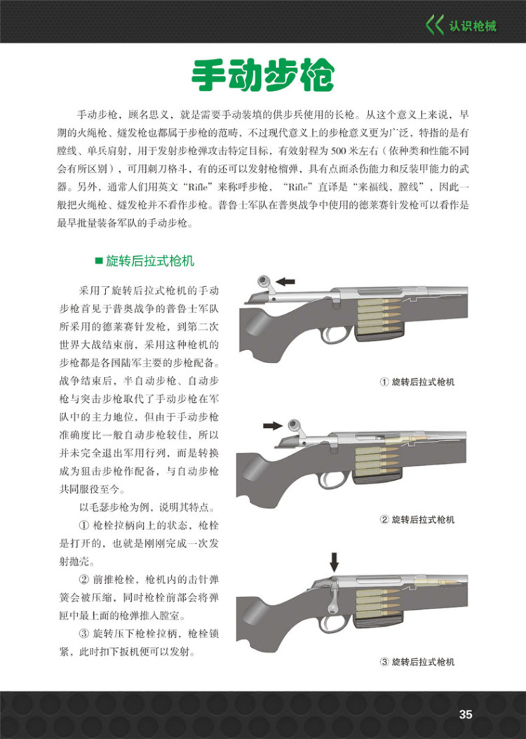 以简练的语言和一目了然的结构图片讲解枪械结构,发射原理等武器知识