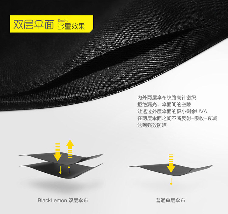 BlackLemon 黑柠檬双层遮阳伞小黑伞超强防紫外线太阳伞防晒伞黑胶伞 double-经典黑