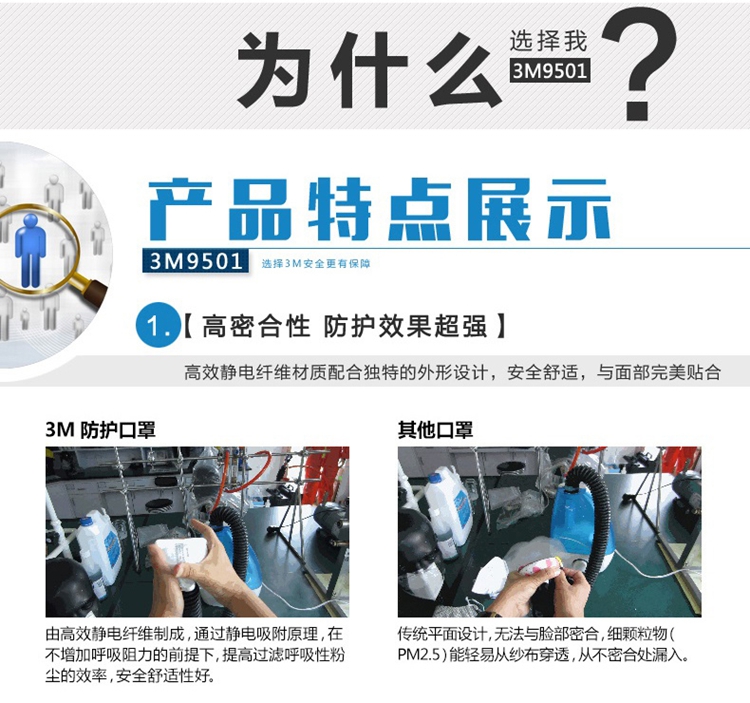 3M 9502 防护口罩 KN95 头戴式 防雾霾PM2.5 防尘 男女通用口罩 1盒(50个)