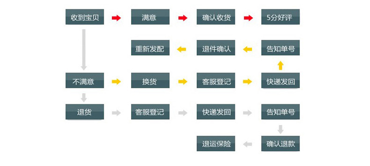 
                                        梓晨 挂墙实木欧式相框 宜家画框装饰墙创意组合 相片框 黑白原胡混搭                