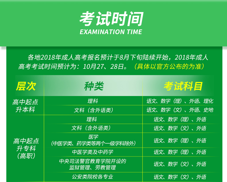 018成人高考高升专科 成考教材+真题 语数英(