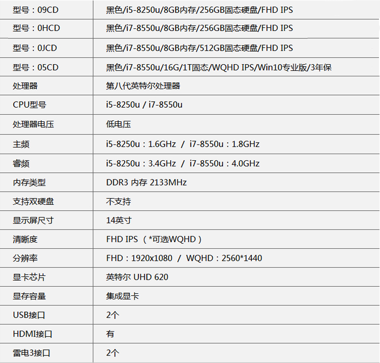 ThinkPad 联想笔记本 X1 Carbon 2018新款14英