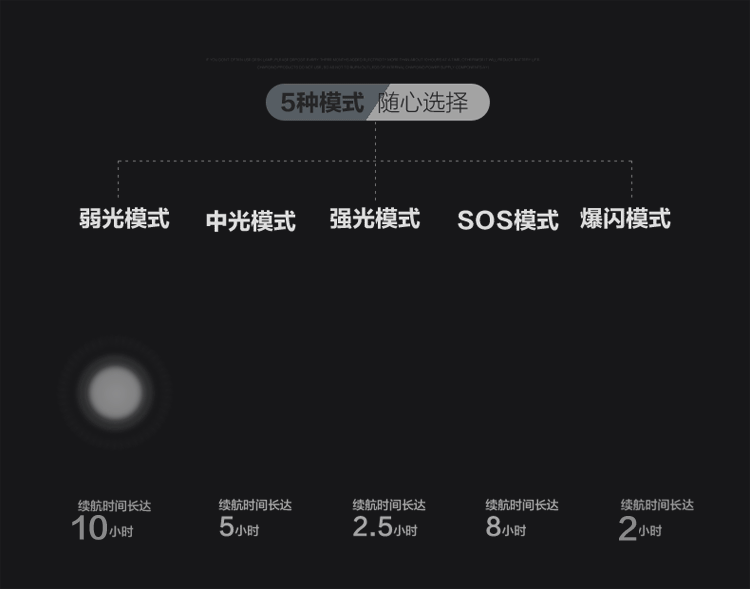苏客应急灯强光手电筒防水远射充电XML-T6无极变焦夜骑骑行自行车灯0202-1豪华版 黑色