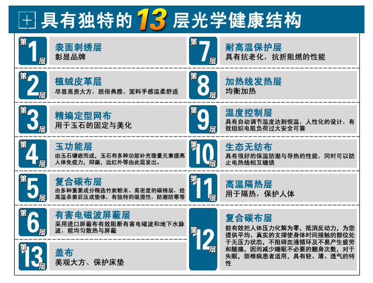 满乡玉宝正品 网面锗石坐垫办公室坐垫电加热玉石坐垫赭石托玛琳坐垫 45cm*45cm