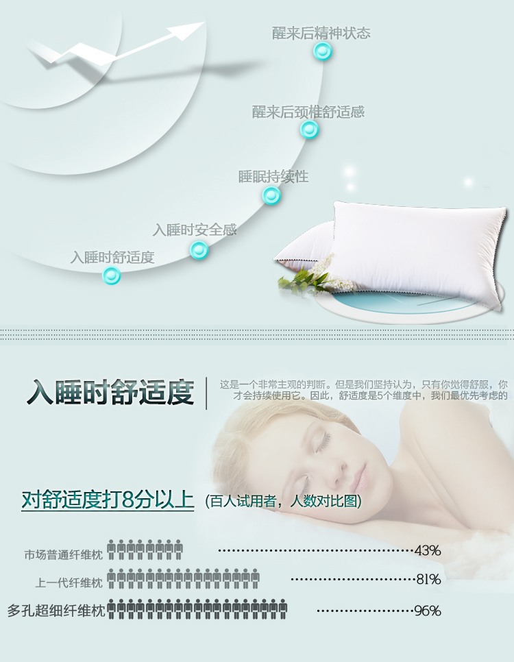 
                                        诗梦轩家纺单人随心变枕头调节高矮软枕芯超薄枕头低枕芯纯棉成人矮枕头床品 中低枕1层睡下5cm 48*74CM不配枕套                
