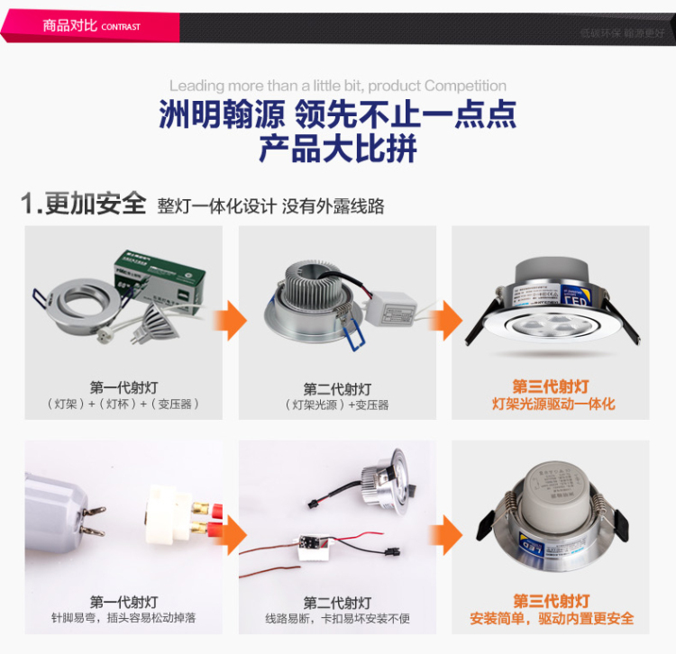 洲明翰源LED射灯筒灯客厅灯背景墙灯3W超亮HSD651三星芯片暖白光