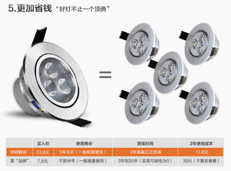 洲明翰源LED射灯筒灯客厅灯背景墙灯3W超亮HSD651三星芯片暖白光