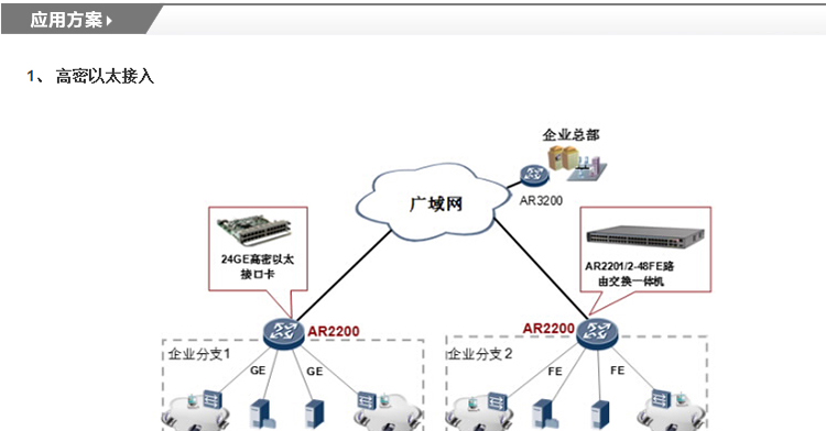 华为(huawei)ar2201-48fe-s 48口百兆全能路由器