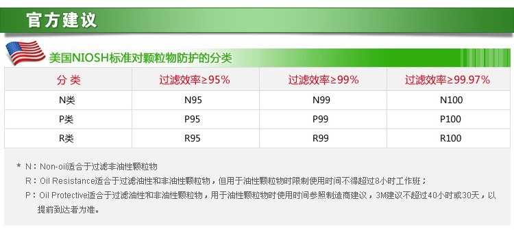 
                                                            3M 2097 P100高效滤棉 防颗粒物滤棉 有机蒸气异味 防尘焊接棉 红色                