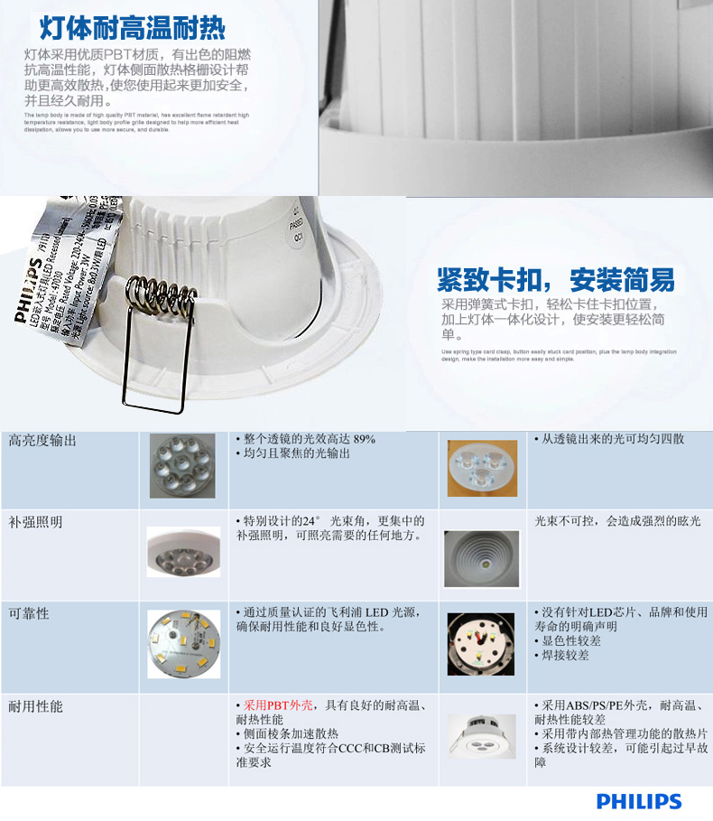 
                                        飞利浦（PHILIPS） 飞利浦led射灯 天花灯过道灯射灯闪幻升级版皓动皓乐LED筒射灯 2.5寸-3W-中性光-开孔65-75mm                