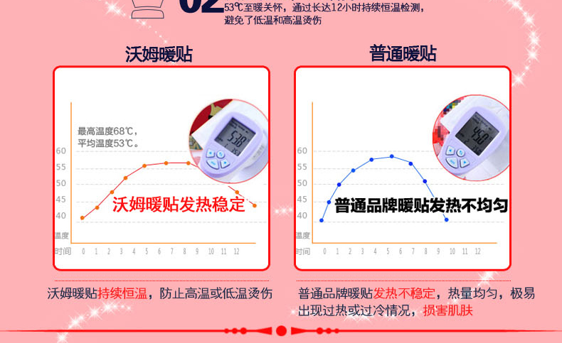 沃姆暖宫贴 暖宝宝 暖贴 暖身贴 痛经贴 保暖贴 宫寒 发热贴 6盒共30片