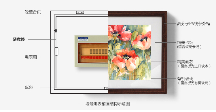 
                                        墙蛙wallwa  随意停电表箱装饰画推拉式壁画遮挡配电箱电闸箱弱电箱有框画墙画挂画 I-一帆风顺 棕色外框尺寸外框尺寸44cm*34覆盖36*26                