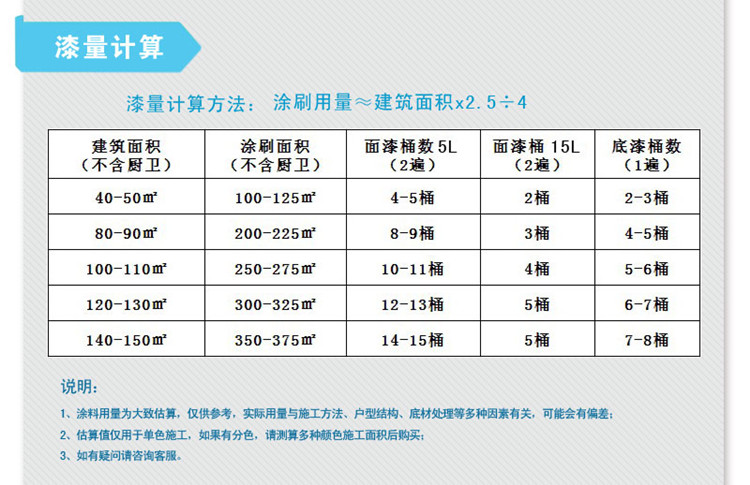 晨阳水漆 天然净味防霉内墙面乳胶漆 刷墙涂料