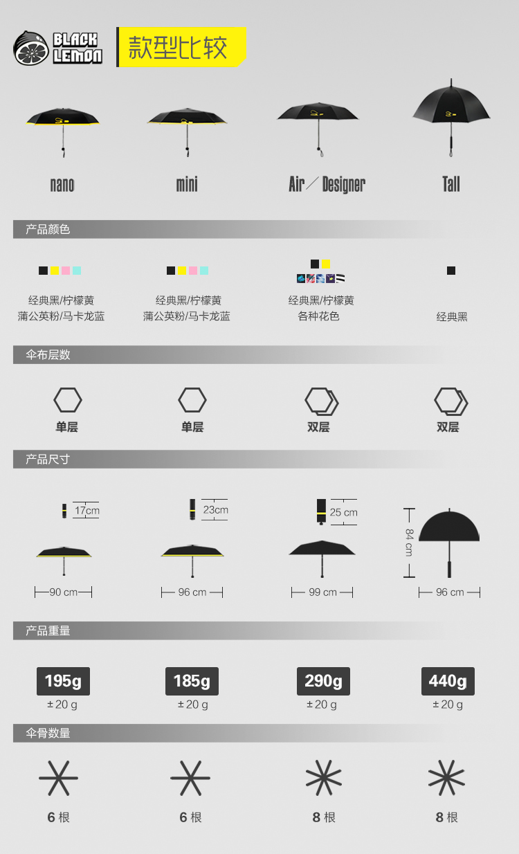 BlackLemon nano黑柠檬袖珍遮阳伞太阳伞小黑伞超强防晒伞防紫外线黑胶伞五折伞 Nano-经典黑