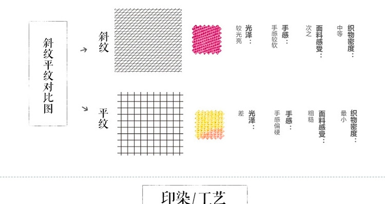 方若 床单 纯棉斜纹单双人全棉床罩单件1.2/1.5/1.8米 美丽印象 160*210cm