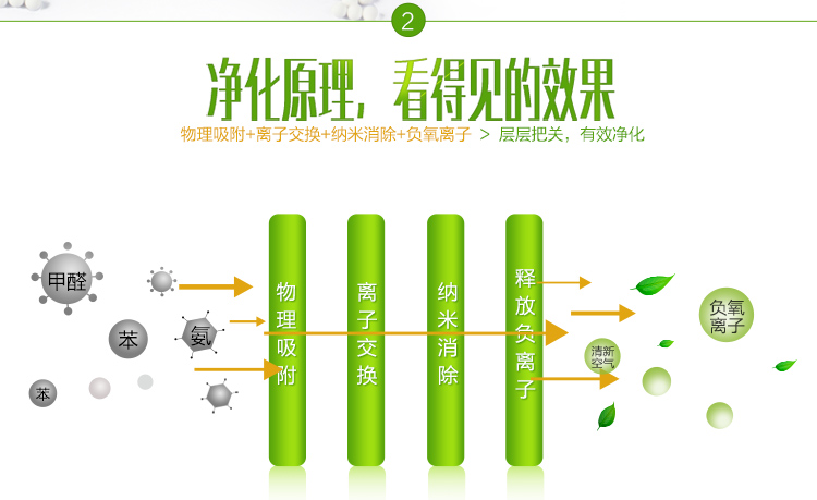 
                                        太阳花sunflower 硅藻纯除甲醛新房装修除味去甲醛 室内用硅藻纯 (28包)2100g送2个甲醛检测盒                