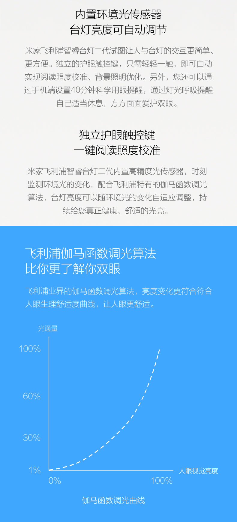 小米（MI） 台灯米家LED智能台灯1S 家用办公写字灯学生儿童书桌阅读书节能护眼灯泡宿舍寝室床头灯 小米米家折叠台灯1S-官方标配