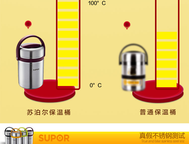 
                                        苏泊尔保温饭盒304不锈钢大容量多层保温提锅三层儿童便当盒保温桶 绿色 1.9L(合适一个成年人) KF19A1                