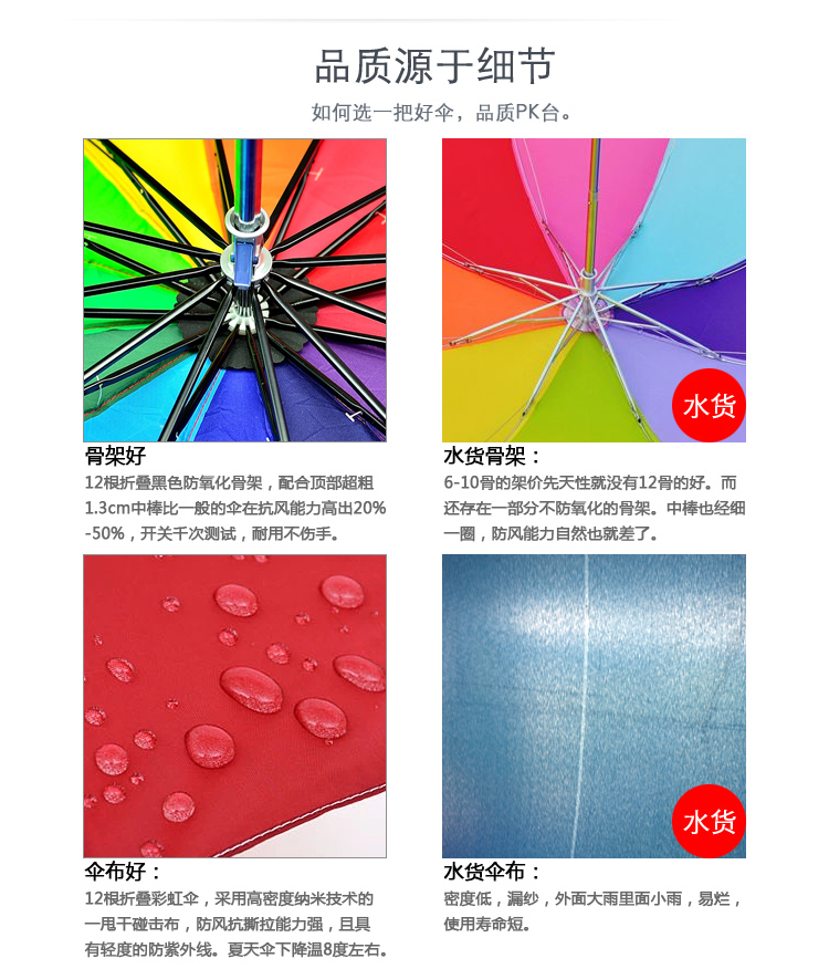 
                                        12骨超大雨伞三人折叠彩虹伞韩国创意晴雨伞男女士双人加固三折伞 12骨超大折叠彩虹伞平边--伞下直径112cm                