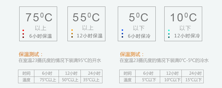 
                                        kucob硅家宝 保温桶不锈钢真空饭桶便携密封三层提锅大容量保温饭盒闷烧锅 橙色 2L                