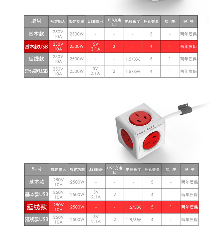 玩者 PowerCube魔方插座 无线创意设计多插口插座 USB插排 立式插座 USB款/1.5米延长线(灰)