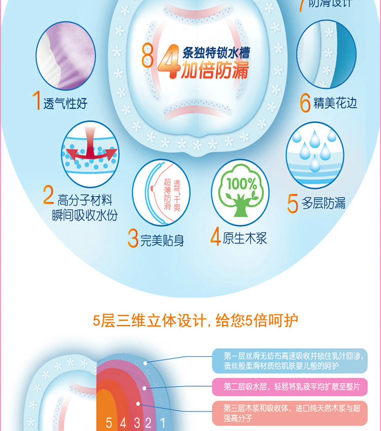 朵亲一次性防溢乳<em>垫</em> 产后哺乳<em>文胸</em>内垫 母婴用