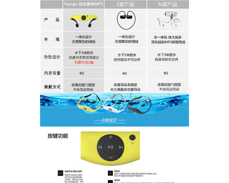 
                                        耳机 跑步游泳mp3播放器 无损音乐听歌无线充电头戴式8G 创意礼品送 黑色                