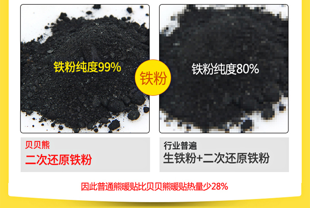 南极人 暖宝宝贴 大号暖宫贴暖贴热敷痛经贴暖身发热暖宝贴 10片大号暖贴