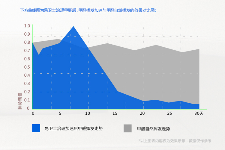 
                                                            易卫士eves 德国进口汽车甲醛清除剂 新车除甲醛除异味喷雾 车内除味剂除臭味空气净化包邮 车大金-聚划算3件套                