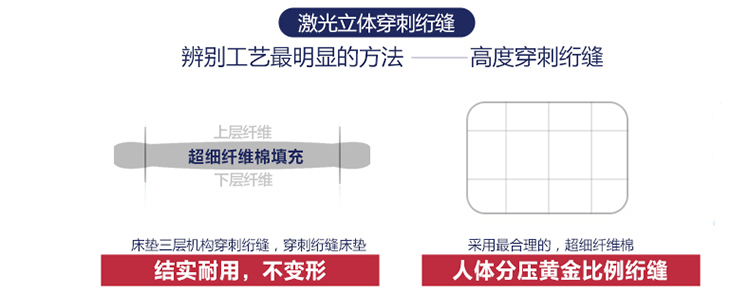 
                                        梦初 秋冬加厚6.5cm保暖法兰绒床垫 单人双人学生宿舍可折叠榻榻米床褥子打地铺 简约 150*200cm                