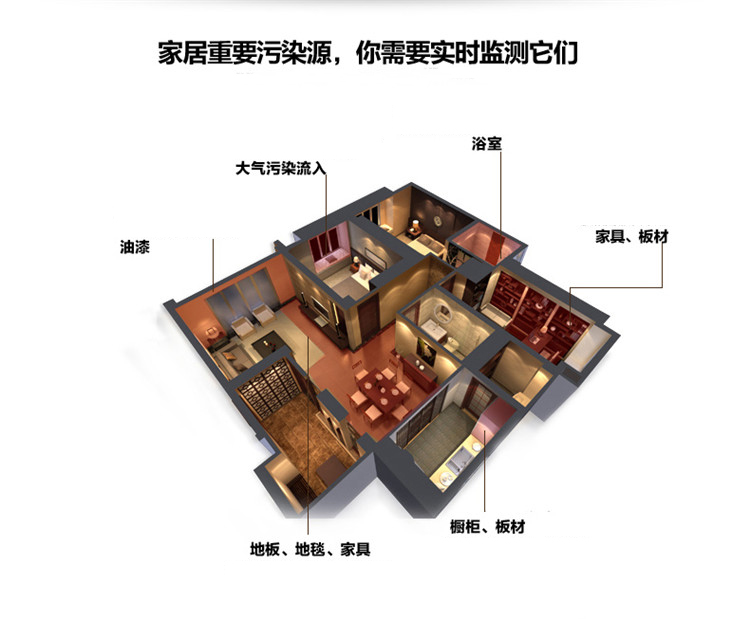 FUT 甲醛检测仪器 家用室内 车内甲醛测试仪 空气质量检测器 JQ15