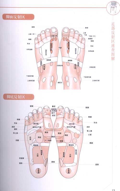 足部反射区按摩手法007?足部按摩相关事项008?