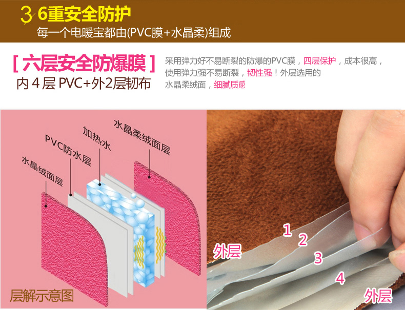 质真至美 热水袋 暖手宝袋 暖宝宝 暖水袋 电暖袋 防爆 可拆洗双插手 已注水 和风小熊点点