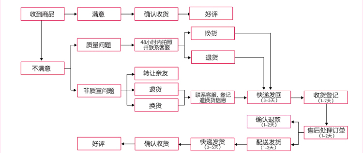 纤慕<em>文胸</em>好帮手加长扣内衣延长扣<em>文胸下围</em>加长