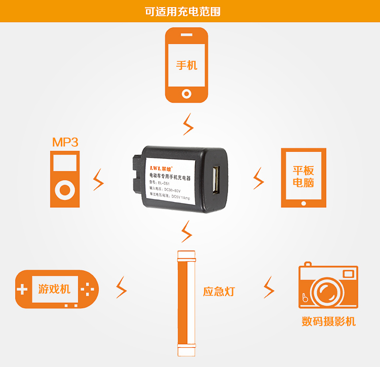 莱维 电动车手机充电器 30V80V电瓶车转换USB充电宝5V1A  T 配件/电动车专用手机充电器