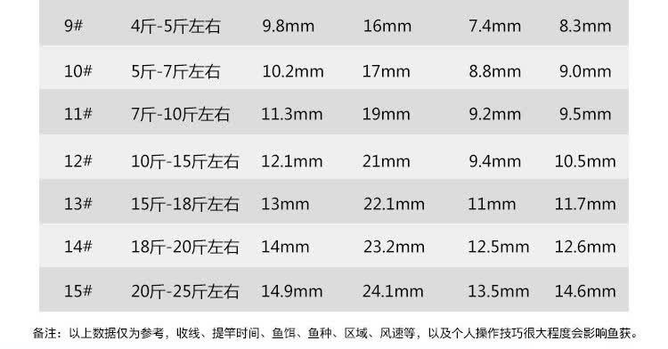 行踪 不跑鱼的鱼钩散装双槽鬼伢伊势尼日本进口新改良