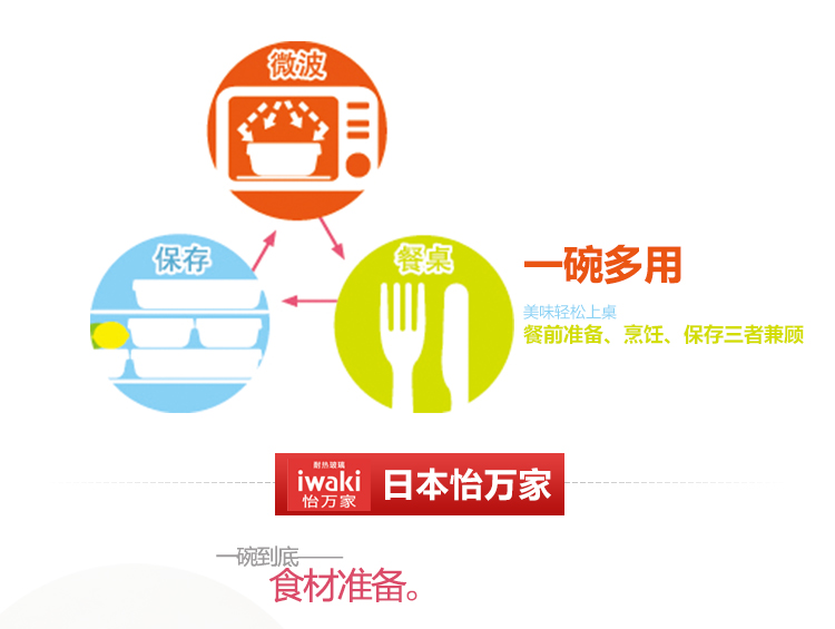iwaki日本怡万家进口耐热玻璃保鲜饭盒可微波烤箱带饭便当盒