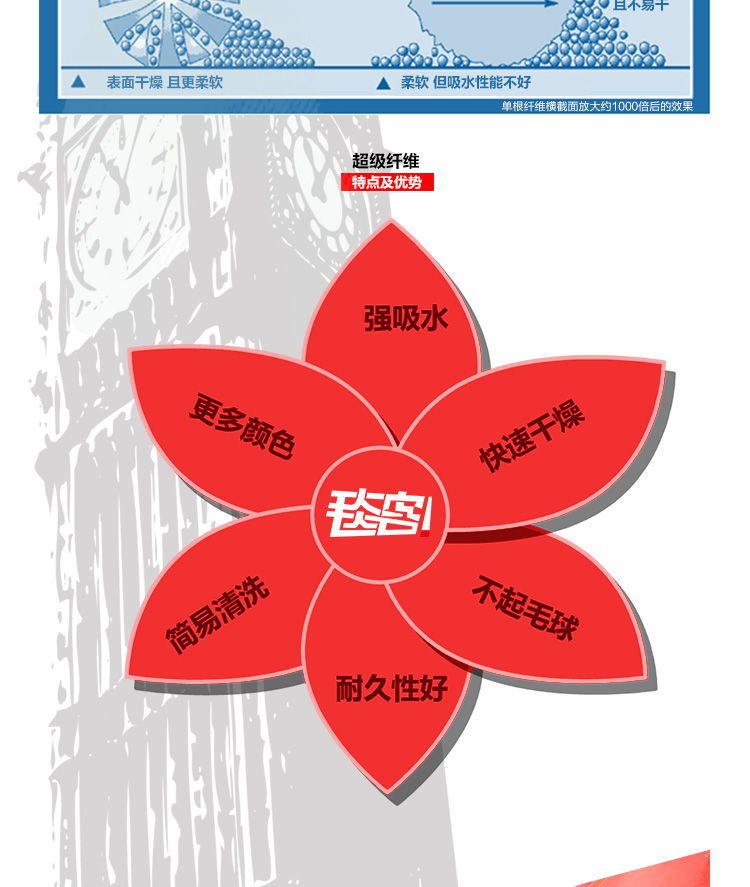 
                                        毯客浴室垫系列 英伦风米字旗地垫超细纤维柔软舒适吸水好地垫 可机洗浴室垫 英伦情怀 80CMx120CM                