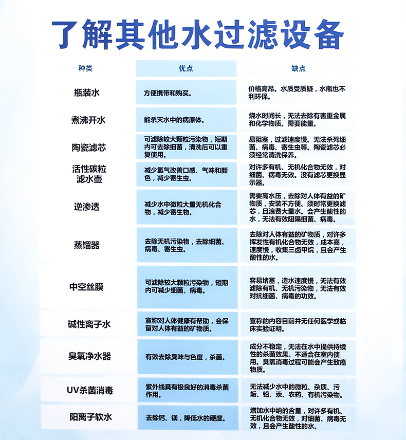 特百惠Tupperware专柜纳米玲珑TPW-C1家居净水器 滤水机带防伪码 滤芯