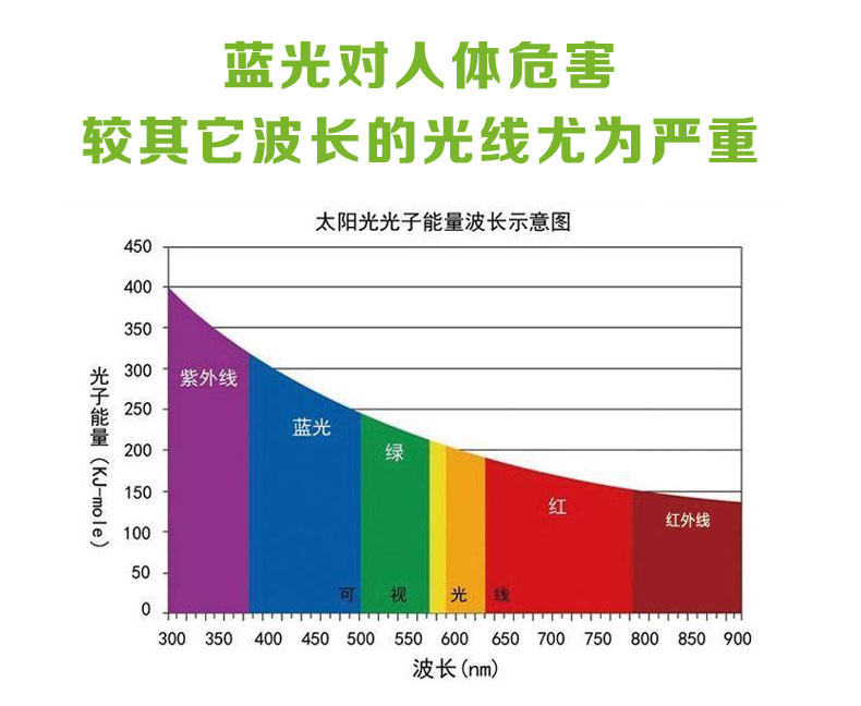 LED可充电式大台灯大号护眼学习书桌床头灯学生宿舍锂电充电台灯 厂家直发 珍珠白