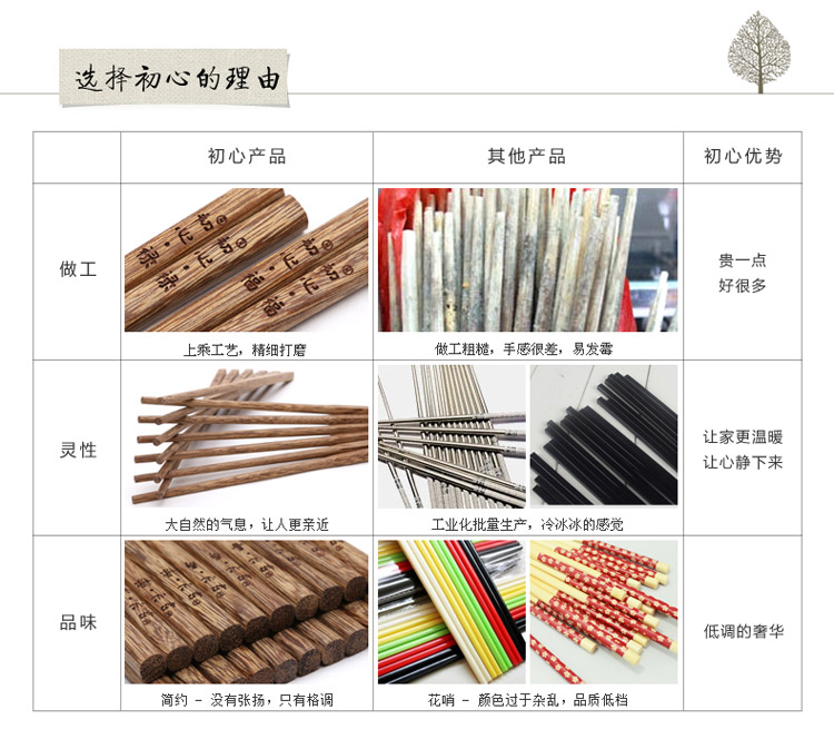 
                                                            初心鸡翅木筷子无漆无蜡原木筷子分类健康筷10双装平顶筷环保餐具套装 鸡翅木切山顶筷10双                