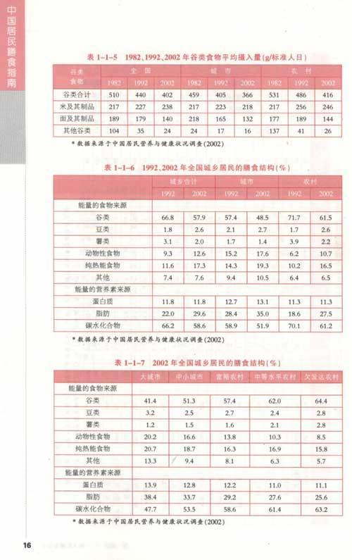设计 绘画 书法与篆刻 连环画 动画 影视 音乐 鉴赏收藏 建筑 舞蹈