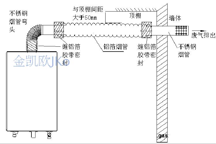 金凯欧 油烟机烟管 新风系统 铝箔软管 换气扇浴