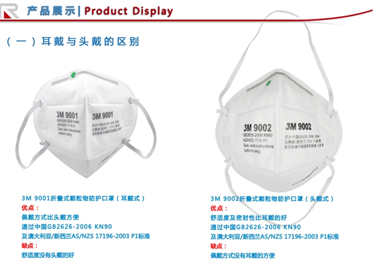 
                                        3M 9001耳挂式折叠防护口罩 防尘防雾霾 工业粉尘kn90 PM2.5 9001 耳挂款(1包50只个)                