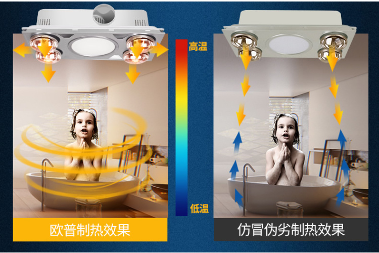 欧普照明 卫浴室取暖换气多功能集成吊顶浴霸 超薄静音（玉树临风）